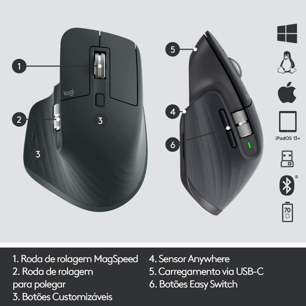Logitech MX Master 3 diseño