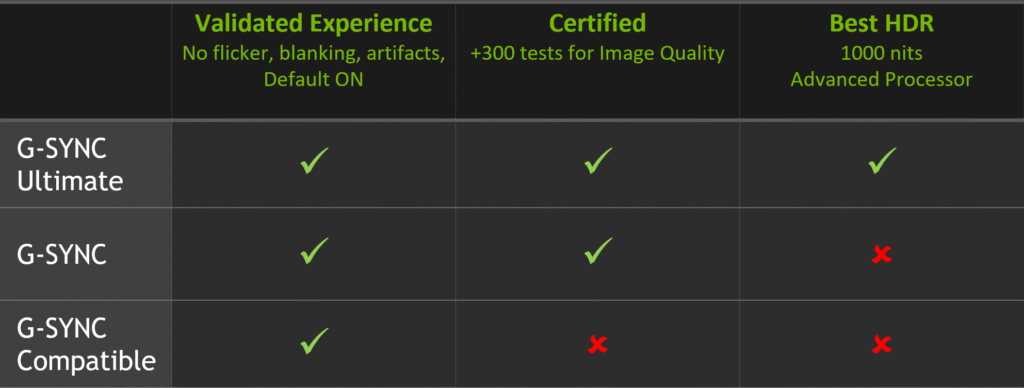 para qué sirve g-sync